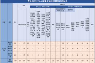 葡萄牙未来十年框架初定：贡萨洛-拉莫斯、莱奥等人均在25岁以下